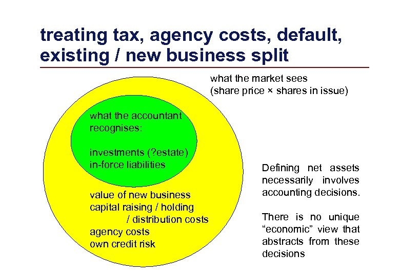 treating tax, agency costs, default, existing / new business split what the market sees