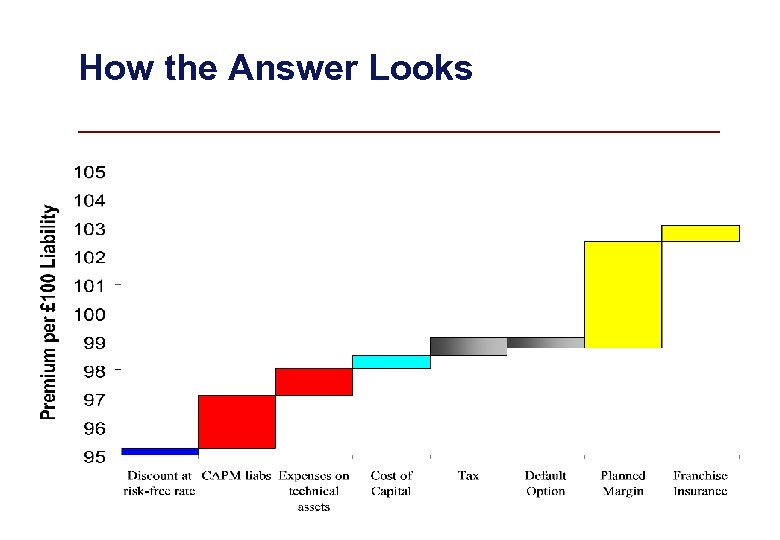 How the Answer Looks 