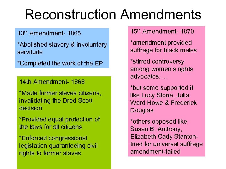 Reconstruction Amendments 13 th Amendment- 1865 15 th Amendment- 1870 *Abolished slavery & involuntary