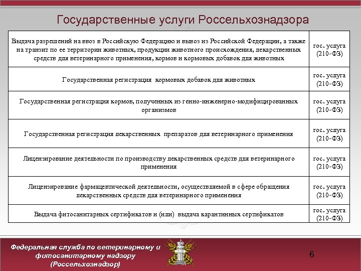 Государственные услуги Россельхознадзора Выдача разрешений на ввоз в Российскую Федерацию и вывоз из Российской