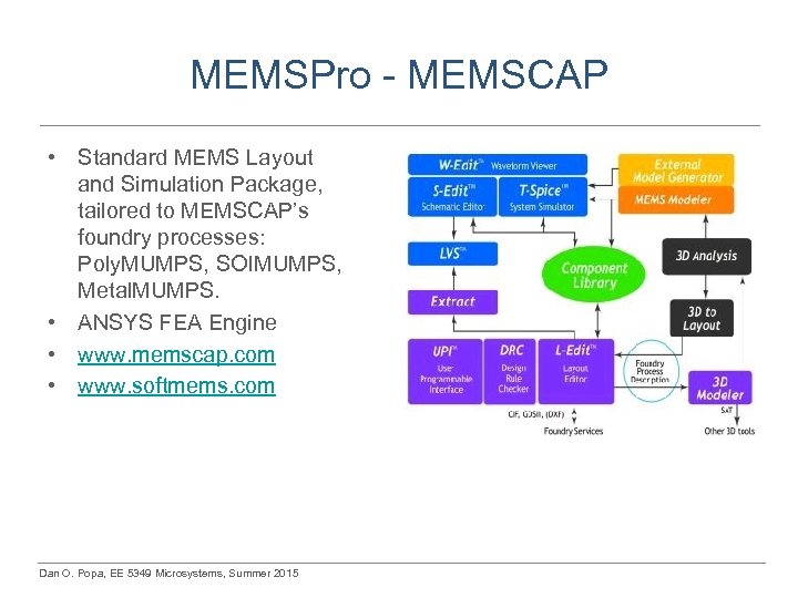 MEMSPro - MEMSCAP • Standard MEMS Layout and Simulation Package, tailored to MEMSCAP’s foundry