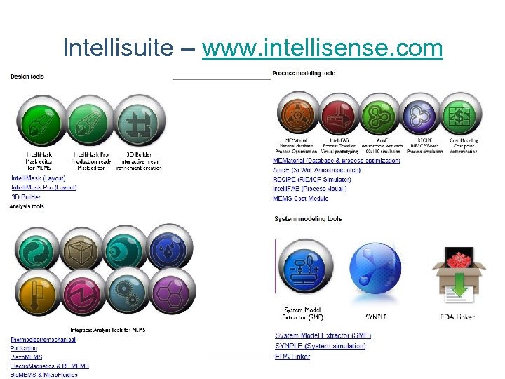 Intellisuite – www. intellisense. com Dan O. Popa, EE 5349 Microsystems, Summer 2015 
