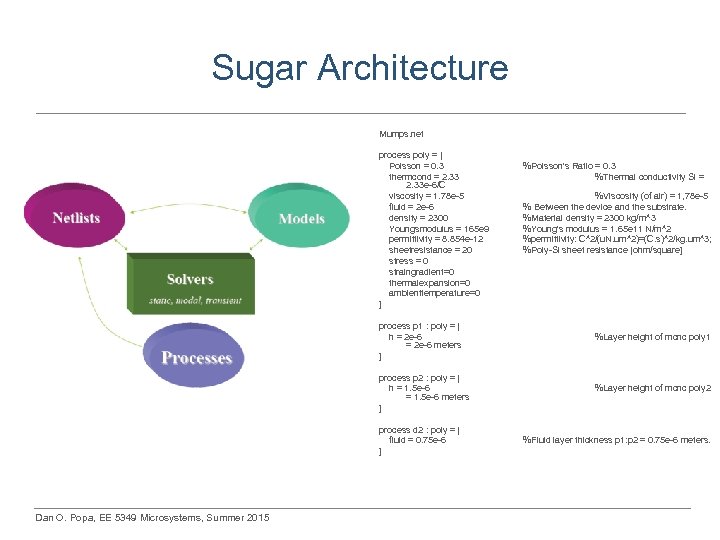 Sugar Architecture Mumps. net process poly = [ Poisson = 0. 3 thermcond =