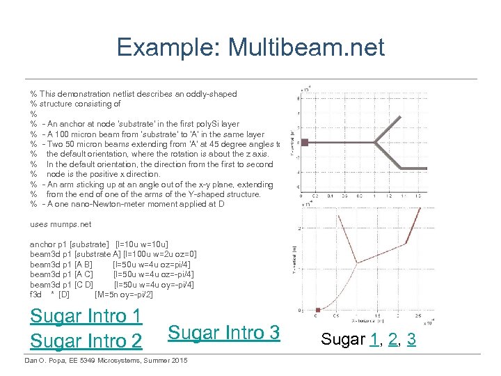 Example: Multibeam. net % This demonstration netlist describes an oddly-shaped % structure consisting of