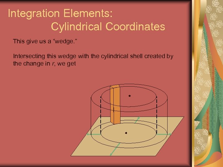 Integration Elements: Cylindrical Coordinates This give us a “wedge. ” Intersecting this wedge with