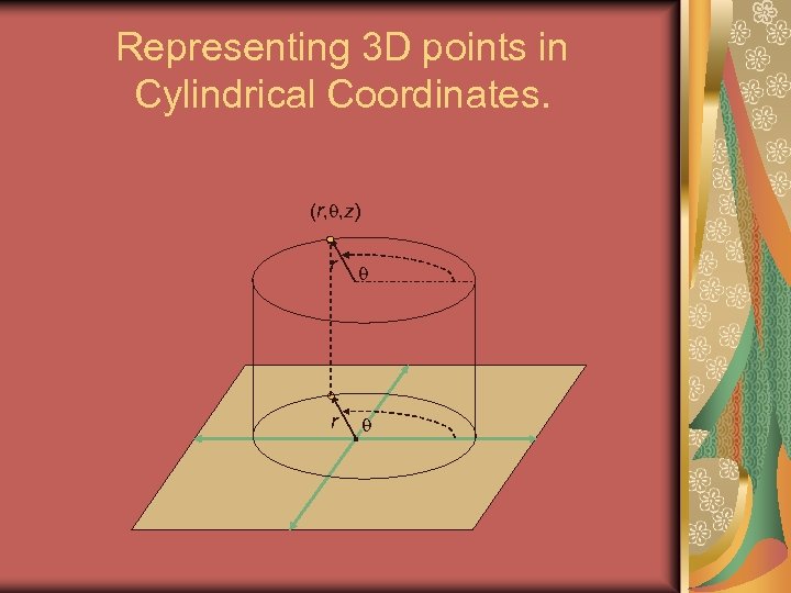 Representing 3 D points in Cylindrical Coordinates. (r, , z) r r 