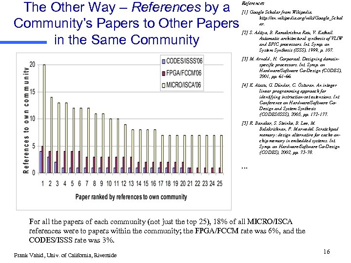 The Other Way – References by a Community’s Papers to Other Papers in the