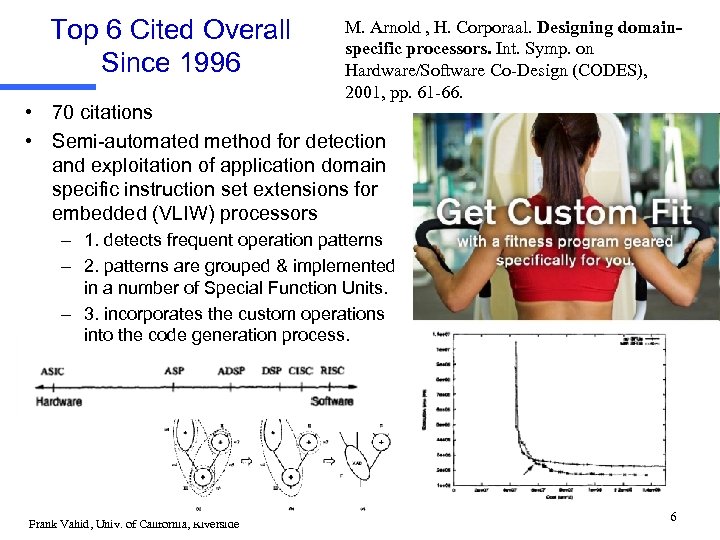 Top 6 Cited Overall Since 1996 M. Arnold , H. Corporaal. Designing domainspecific processors.