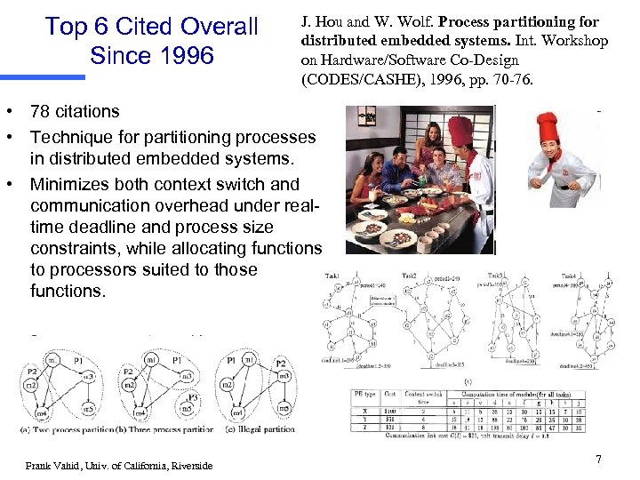 Top 6 Cited Overall Since 1996 J. Hou and W. Wolf. Process partitioning for