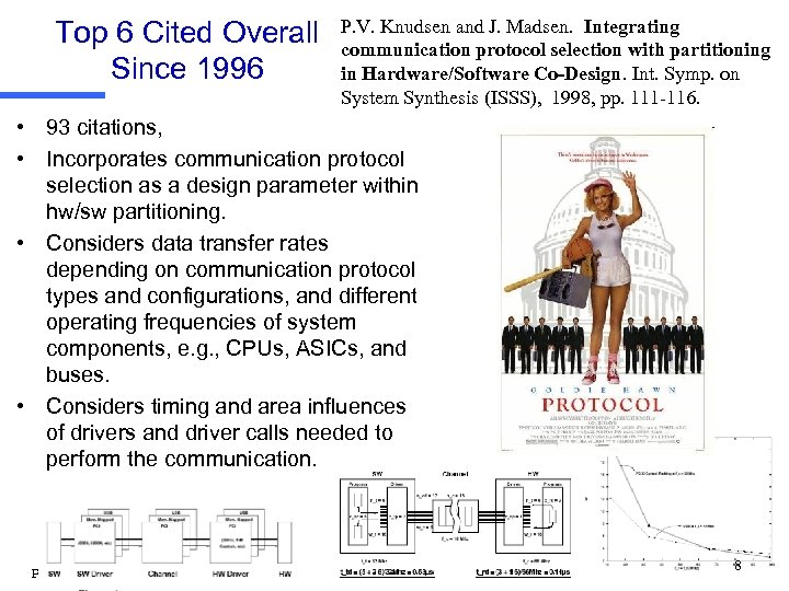 Top 6 Cited Overall Since 1996 P. V. Knudsen and J. Madsen. Integrating communication