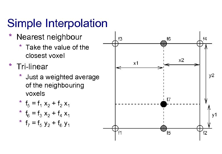 Simple Interpolation * Nearest neighbour * Take the value of the closest voxel *