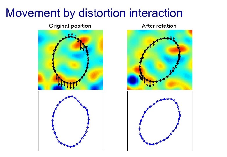 Movement by distortion interaction 