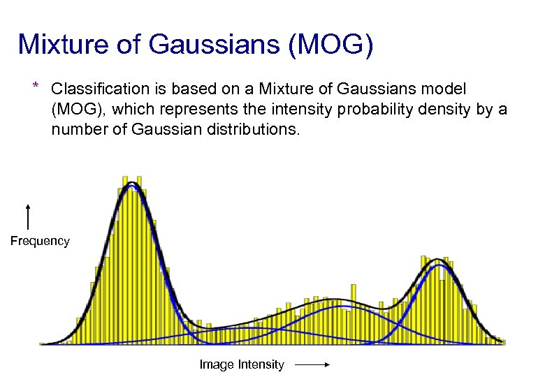 Mixture of Gaussians (MOG) * Classification is based on a Mixture of Gaussians model