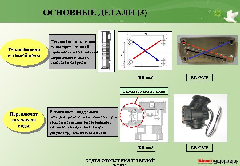 ОСНОВНЫЕ ДЕТАЛИ (3) ОСНОВНЫЕ ДЕТАЛИ Теплообменни к теплой воды Теплообменник теплой воды превосходной прочности