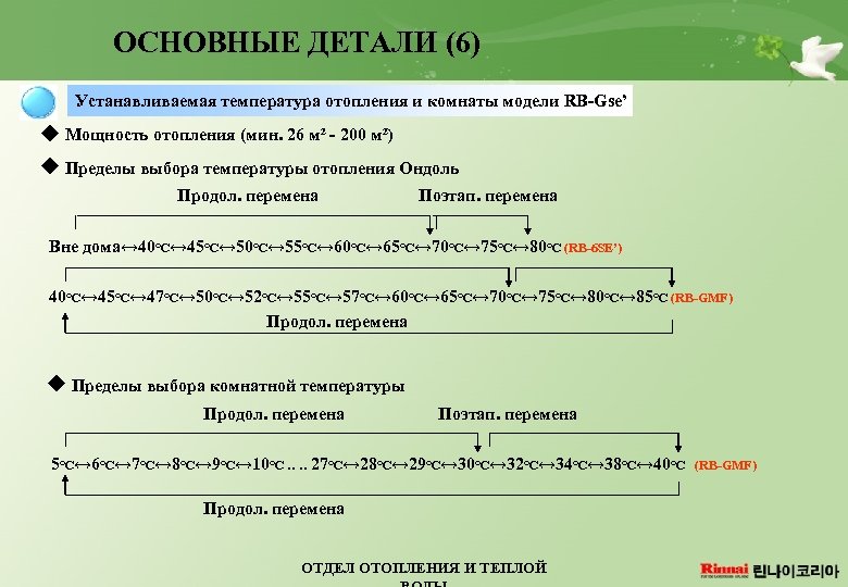 ОСНОВНЫЕ ДЕТАЛИ (6) ОСНОВНЫЕ ДЕТАЛИ ( Устанавливаемая температура отопления и комнаты модели RB-Gse’ ◆