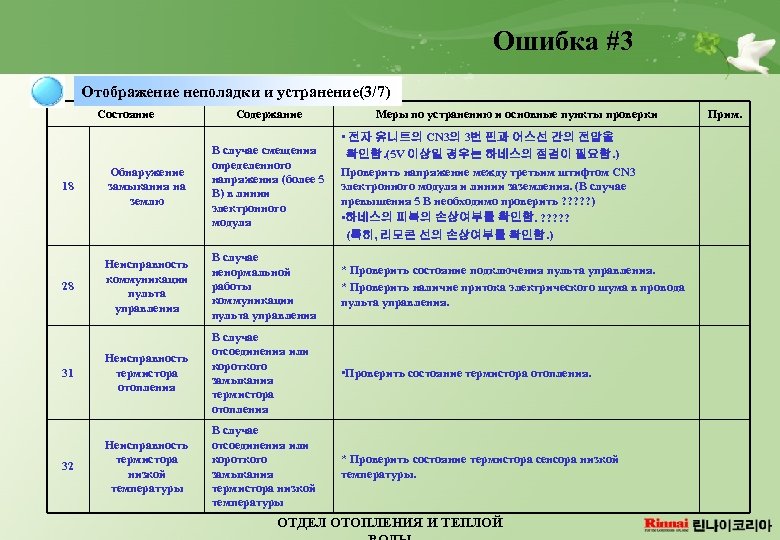 Ошибка #3 Отображение неполадки и устранение(3/7) Состояние Содержание Меры по устранению и основные пункты