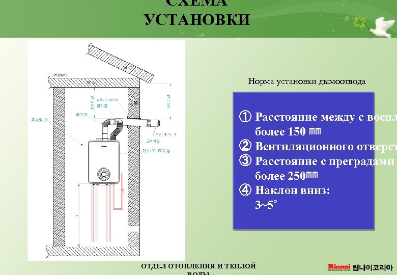 СХЕМА УСТАНОВКИ Норма установки дымоотвода ① Расстояние между с воспл более 150 ㎜ ②