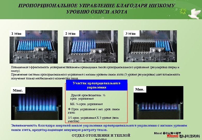 ПРОПОРЦИОНАЛЬНОЕ УПРАВЛЕНИЕ БЛАГОДАРЯ НИЗКОМУ УРОВНЮ ОКИСИ АЗОТА 1 этап 2 этап 3 этап Повышенная
