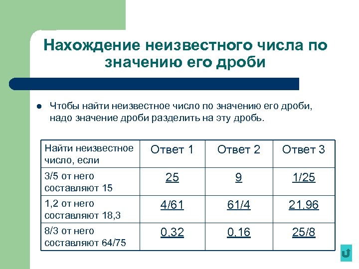 Нахождение неизвестного числа по значению его дроби l Чтобы найти неизвестное число по значению