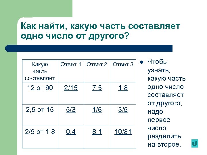 Как найти, какую часть составляет одно число от другого? Какую Ответ 1 Ответ 2