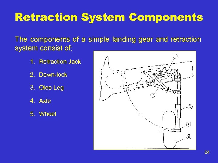 Retraction System Components The components of a simple landing gear and retraction system consist