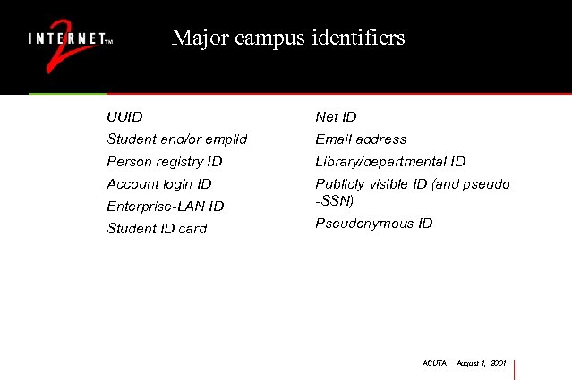 Major campus identifiers UUID Net ID Student and/or emplid Email address Person registry ID