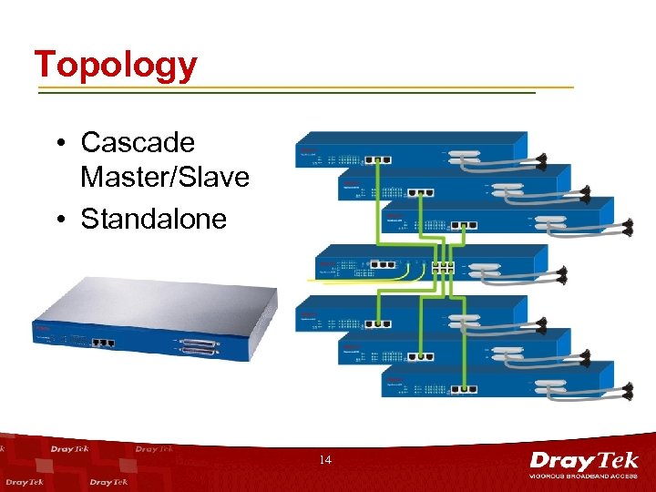 Topology • Cascade Master/Slave • Standalone 14 