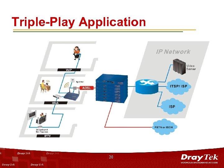 Triple-Play Application 20 