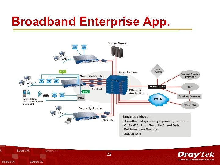 Broadband Enterprise App. 22 