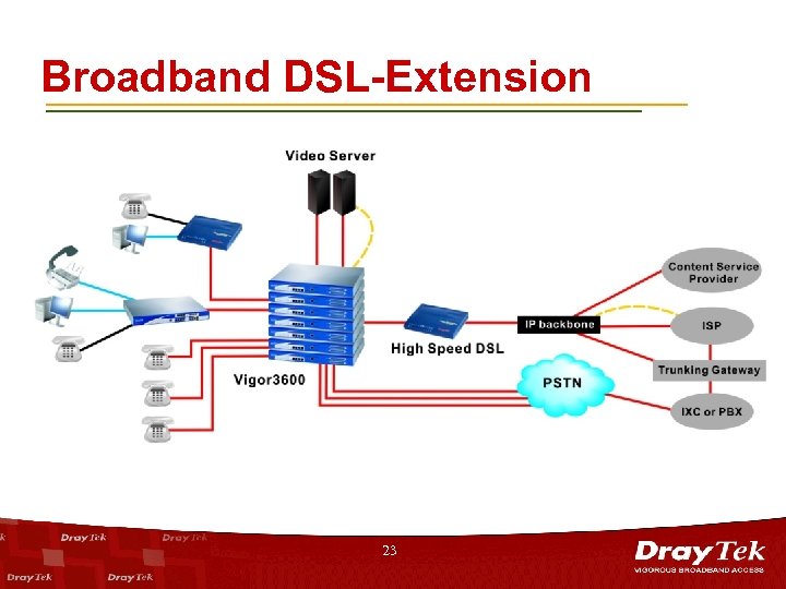 Broadband DSL-Extension 23 