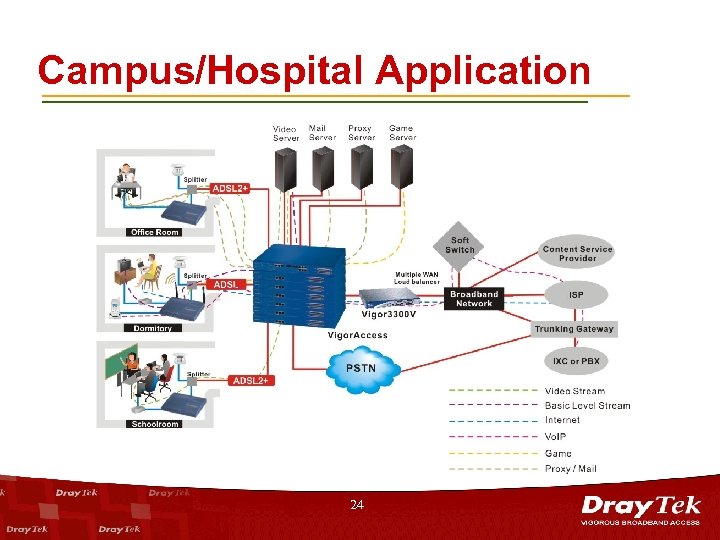 Campus/Hospital Application 24 