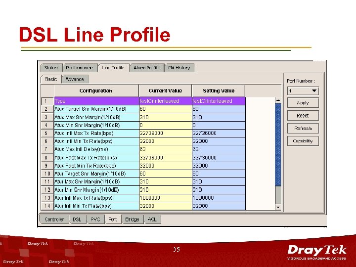 DSL Line Profile 35 