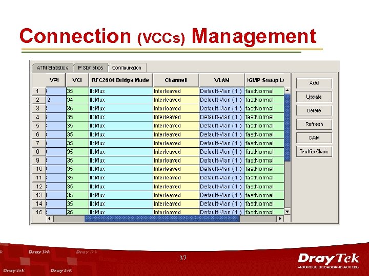 Connection (VCCs) Management 37 