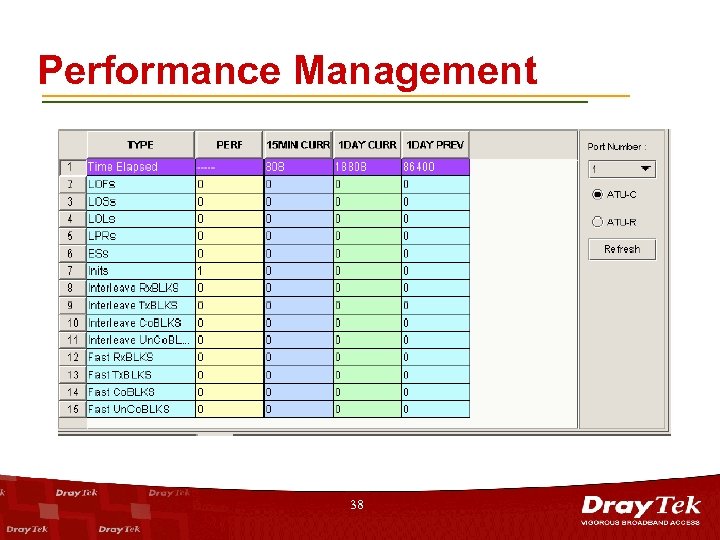 Performance Management 38 