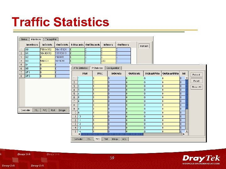 Traffic Statistics 39 