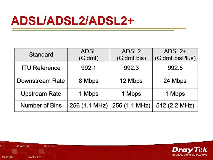 ADSL/ADSL 2+ 4 