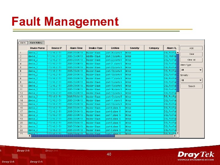 Fault Management 40 