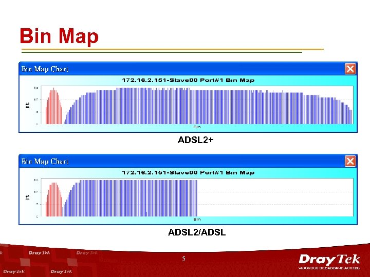 Bin Map ADSL 2+ ADSL 2/ADSL 5 