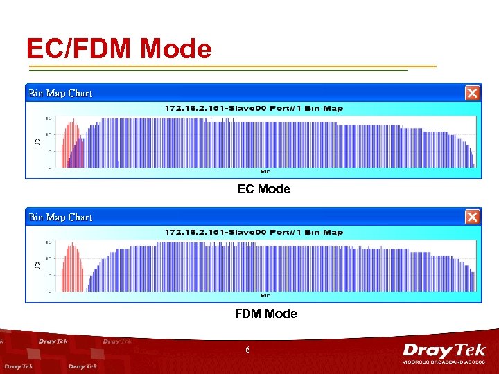 EC/FDM Mode EC Mode FDM Mode 6 