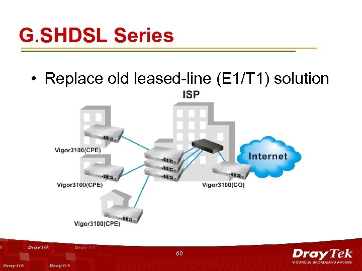 G. SHDSL Series • Replace old leased-line (E 1/T 1) solution 60 