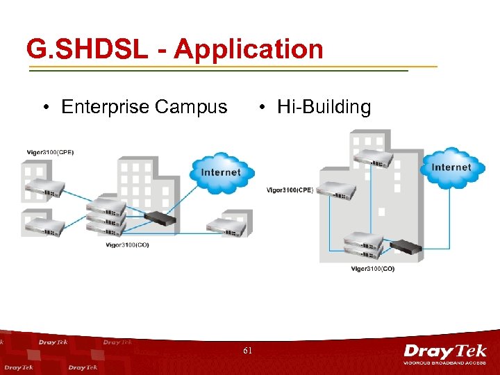 G. SHDSL - Application • Enterprise Campus • Hi-Building 61 