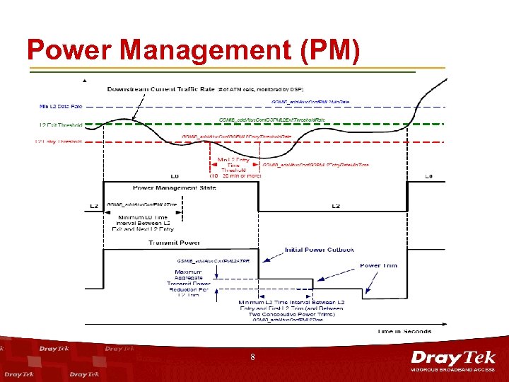 Power Management (PM) 8 