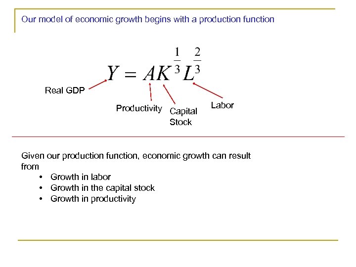 Our model of economic growth begins with a production function Real GDP Productivity Capital
