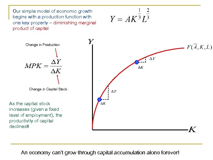 Our simple model of economic growth begins with a production function with one key