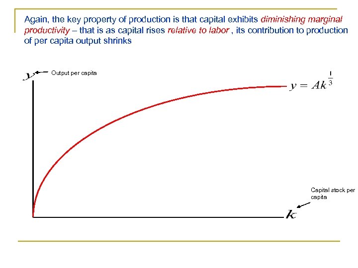 Again, the key property of production is that capital exhibits diminishing marginal productivity –