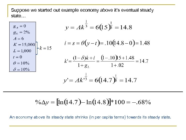 Suppose we started out example economy above it’s eventual steady state… An economy above