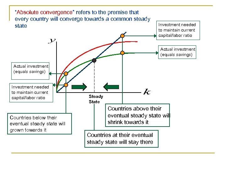 “Absolute convergence” refers to the premise that every country will converge towards a common