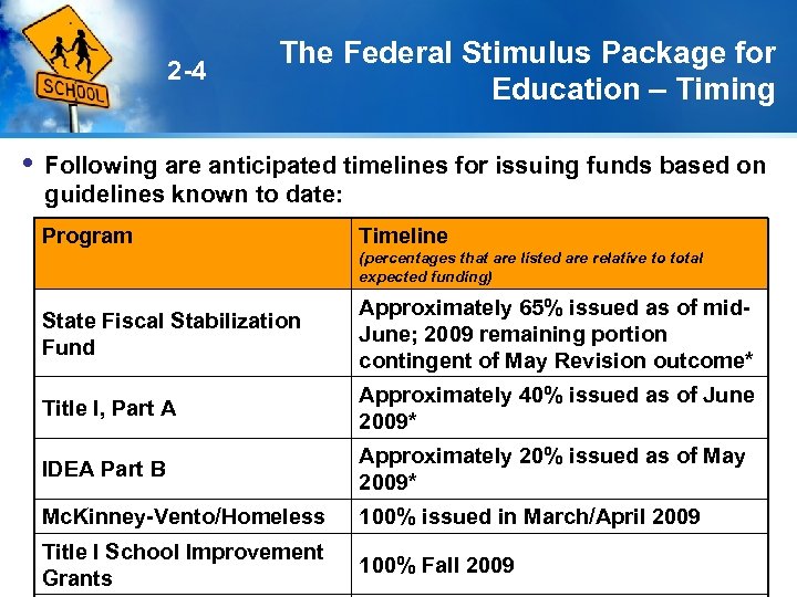 2 -4 The Federal Stimulus Package for Education – Timing Following are anticipated timelines