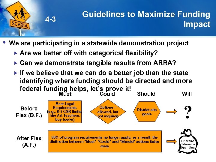 Guidelines to Maximize Funding Impact 4 -3 We are participating in a statewide demonstration