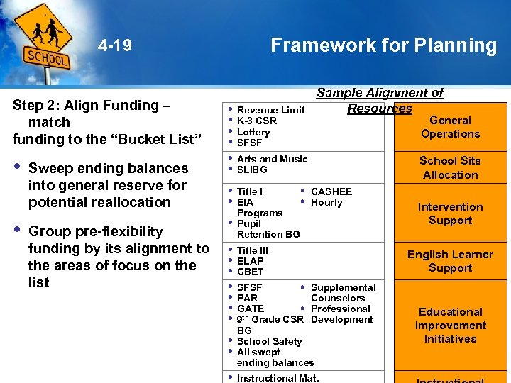Framework for Planning 4 -19 Step 2: Align Funding – match funding to the